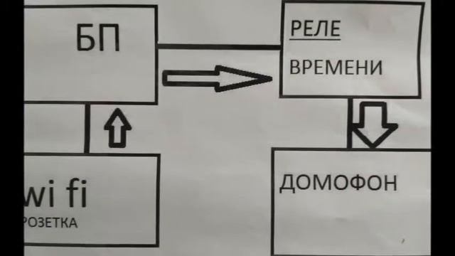 Открытие домофонов с помощью смартфонов и айфонов смотреть онлайн