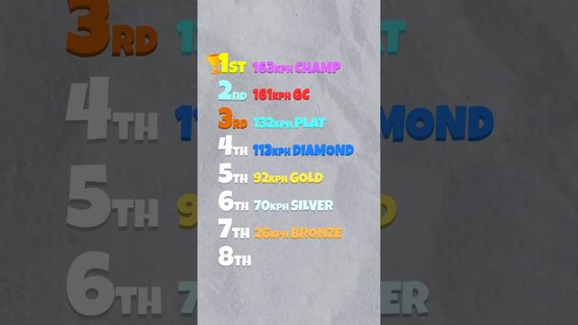 EVERY RANK vs GROUND PINCHES in Rocket League (pt.3)