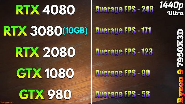 RTX 4080 vs RTX 3080 vs RTX 2080 vs GTX 1080 vs GTX 980 | PC Gameplay Tested смотреть онлайн