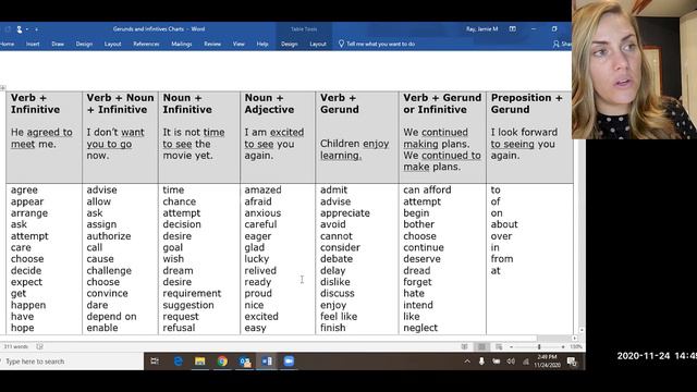 Gerunds and Infinitives as Objects | All You Need to Know смотреть онлайн