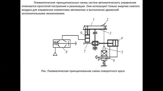 Построение пневматических принципиальных схем 2 курс Консбаева А . смотреть онлайн