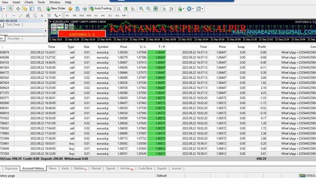 Kantanka Super Scalper (KSS). Keep Doing It All The Time. Part 2 смотреть онлайн
