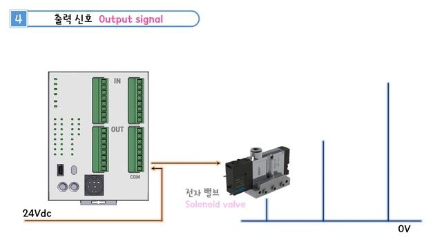 그림으로 이해하는 입력, 출력 신호 기초 [픽써엘] смотреть онлайн
