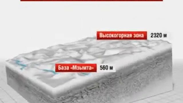 Олимпийский объект "Роза Хутор" смотреть онлайн