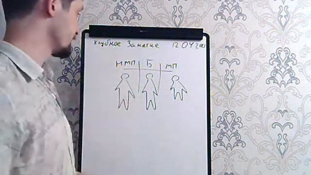 Клубный вебинар по методу В.М. Бронникова. 12 апреля 2021 г. смотреть онлайн