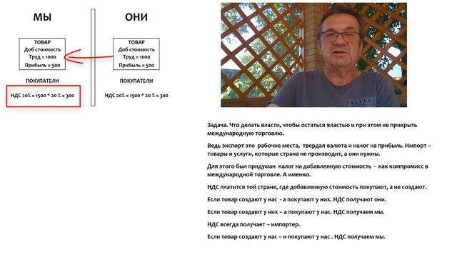 ПОЧЕМУ НДС НЕ ВНУТРЕННИЙ НАЛОГ, А МЕЖДУНАРОДНЫЙ. смотреть онлайн