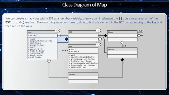 C++ Map - How to implement std::map using a binary search tree. смотреть онлайн