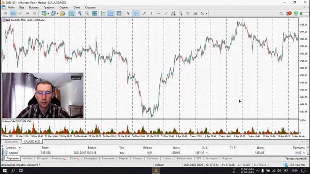 Стратегия - Пробой дня на золоте 👌 смотреть онлайн