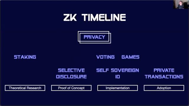 'Introduction & Evolution of ZK Ecosystem' - Anna Rose смотреть онлайн