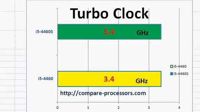 Core i5-4460 Vs i5-4460S смотреть онлайн