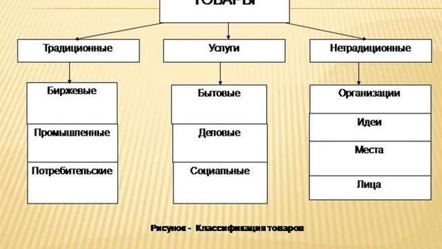 Товарная политика в системе маркетинга 9 лекция 1 часть по предмету 2 смотреть онлайн