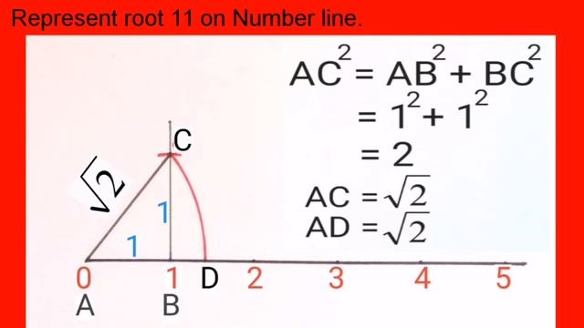 Locate root 11 on the number line | Represent root 11 on number line | root 11 on number line смотреть онлайн