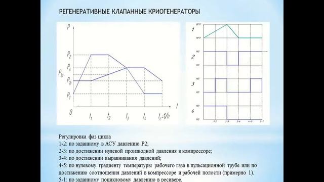 Л19 - Автономные криогенераторы. смотреть онлайн