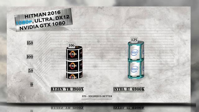 Ryzen Threadripper 1900X vs i7 6900K Benchmarks | Gaming Tests | Office & Encoding CPU Review смотреть онлайн