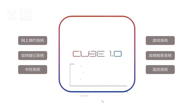 VR CUBE WIRELESS FREE WALK SHOOTING GAME смотреть онлайн