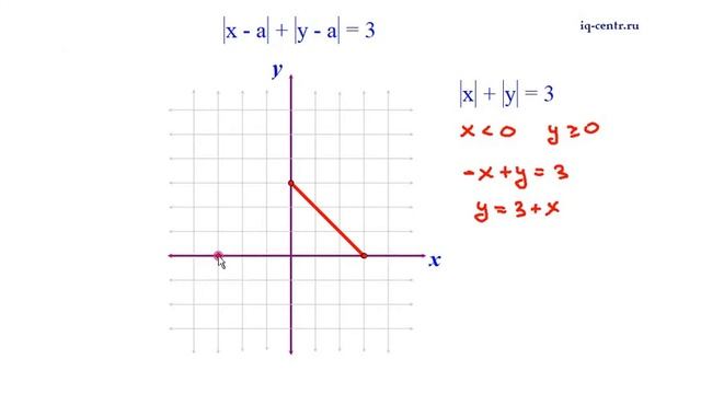 Параметры. Урок 1. смотреть онлайн