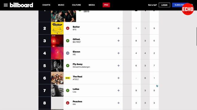 Last news about Dimash - Billboard, China, Shine Super Brothers смотреть онлайн