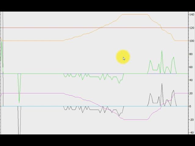 PID регулятор - принцип работы в графиках Часть 1 смотреть онлайн