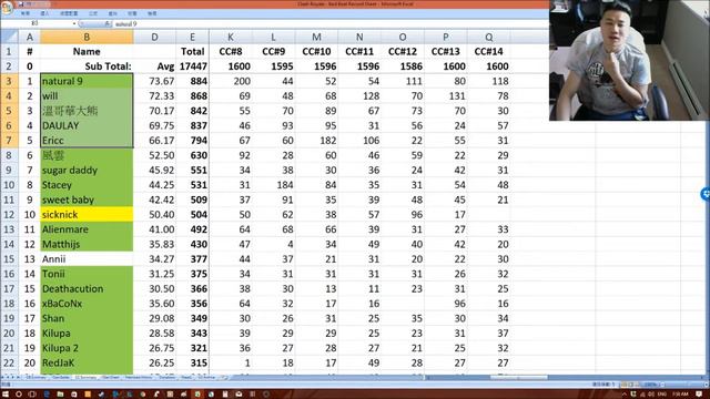 Clash Royale - 14th Level 10 Clan Chest opening смотреть онлайн