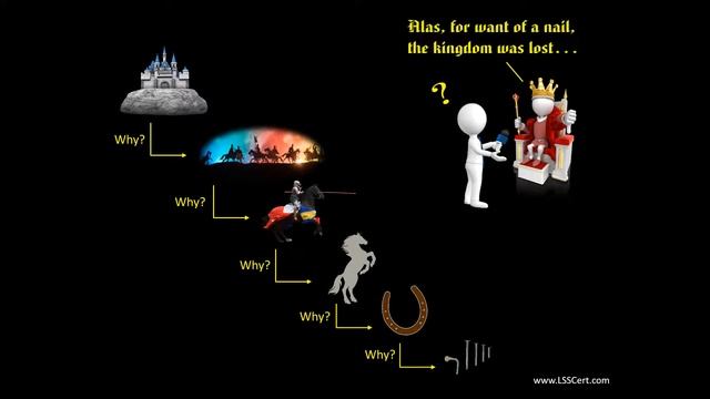 Five Whys - 2 Minute Tool Tip смотреть онлайн