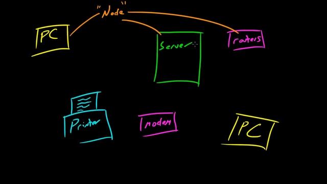 Computer Networking Tutorial - 5 - Parts of a Network смотреть онлайн