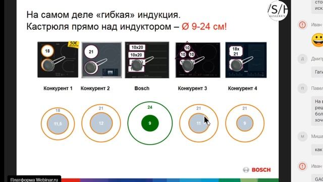 Варочные Панели Бош, Сименс и Нефф // Вебинар 2020 смотреть онлайн