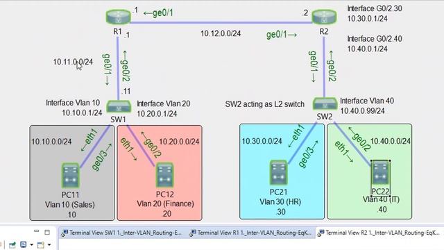 Inter-VLAN Routing Configuration: Router-on-a-Stick and Layer 3 Switch methods смотреть онлайн