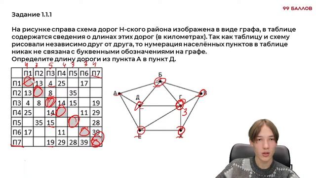 Как найти дорогу без навигатора, или как решать 1 задание | 99 БАЛЛОВ ИНФОРМАТИКА смотреть онлайн