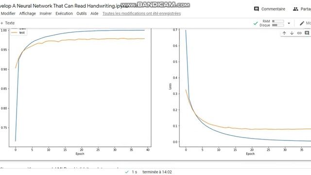 Data Analytics : Develop A Neural Network That Can Read Handwriting | Lets Grow More | Task 3.1 смотреть онлайн