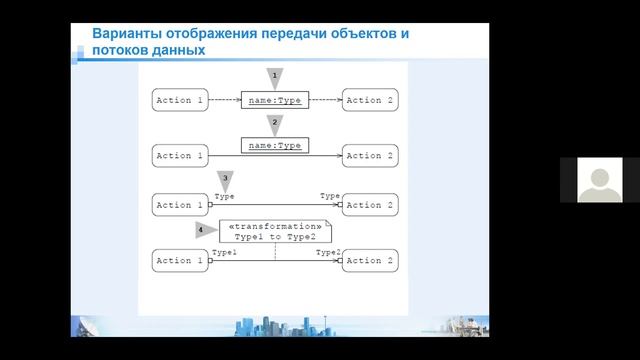 Диаграмма деятельности 5 смотреть онлайн