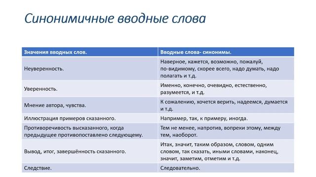 Задание 2 егэ по русскому языку смотреть онлайн