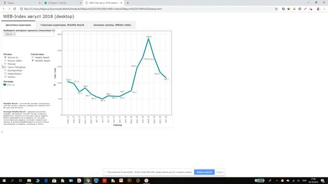 Digital реклама. Просто полезное. Исследования в Digital. смотреть онлайн
