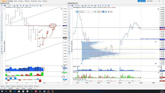 Обзор РТС 05 02 20 смотреть онлайн