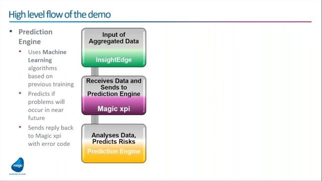 IoT: How machine-generated data becomes business-relevant information смотреть онлайн