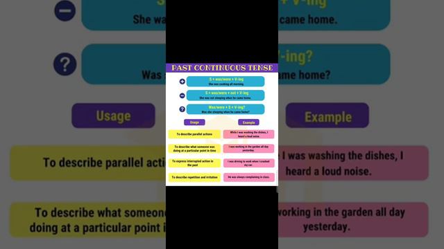 Explanation of Past Tense by Dinesh Sir смотреть онлайн