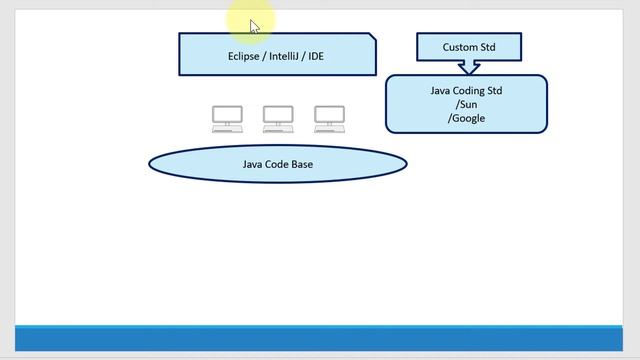 Checkstyle Overview смотреть онлайн