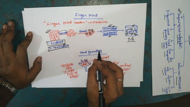 বায়োমেট্রিক্স কি?|What is Biometrics?|HSC|ICT|Chapter-1|Teach trick смотреть онлайн