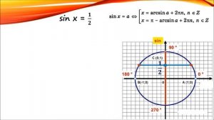 Уравнение sin x = 1/2