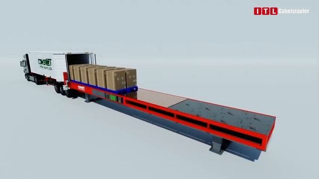 "Container Beladung in 3 Minuten "Combilift CSS - Loading Containers смотреть онлайн