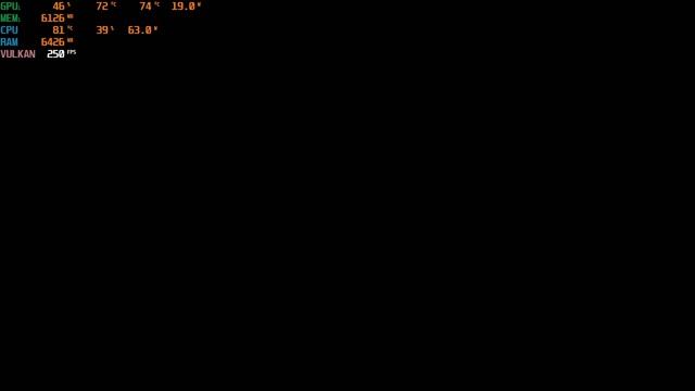 MSI ALPHA 15 Benchmarking Red Dead Redemption 2 with RX 6600M and Ryzen 7 5800H | (8/512) смотреть онлайн