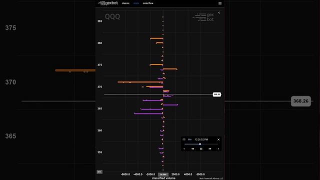QQQ 11/06/23 (Options Profile) смотреть онлайн