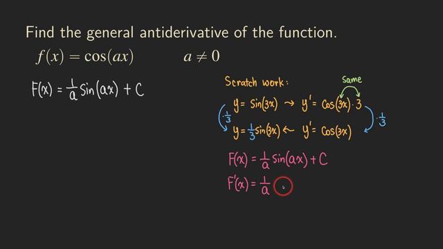 Antiderivative of Cosine Function: cos(ax) | Integration | Calculus | Glass of Numbers смотреть онлайн