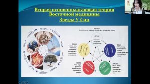 Звезда У-Син. Уникальная система восстановления здоровья Ян-Шен FOHOW. Оксана Быстрова