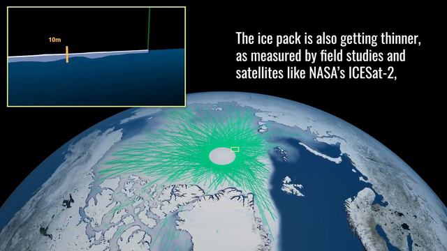 Arctic Sea Ice Hits 2023 Maximum (JUST SPACE) смотреть онлайн