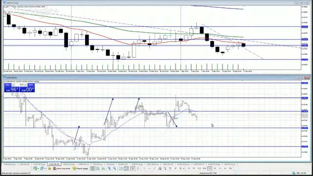 Видеообзор на 17.04.2014/Горбунов А.И. смотреть онлайн
