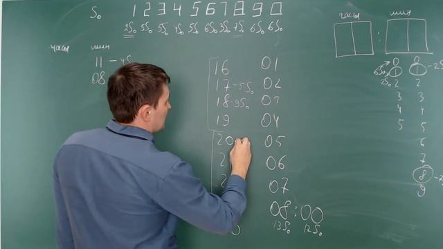 7 класс. Занятие 3. Разбор д/з. Равномерное движение. Скорость смотреть онлайн