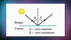 02 Отражение света