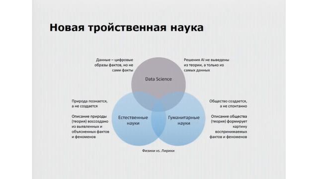 Как зарабатывать на технологиях смотреть онлайн