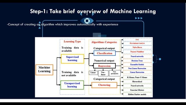 5 Things to Know Before Starting Machine Learning with Python I Machine Learning Python Prerequisit смотреть онлайн