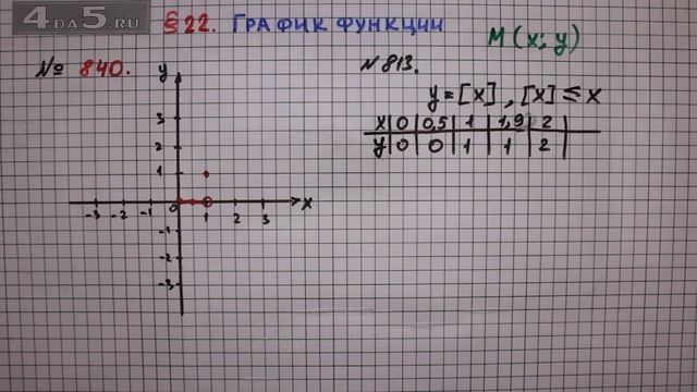 Упражнение № 840 – ГДЗ Алгебра 7 класс – Мерзляк А.Г., Полонский В.Б., Якир М.С. смотреть онлайн